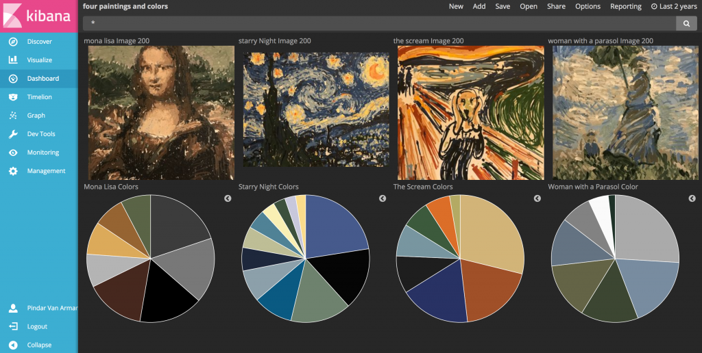 Woman With A Parasol Study Reproduction - Deep Learning Training - Monet – Brushstroke Analytics in ElasticSearch DB