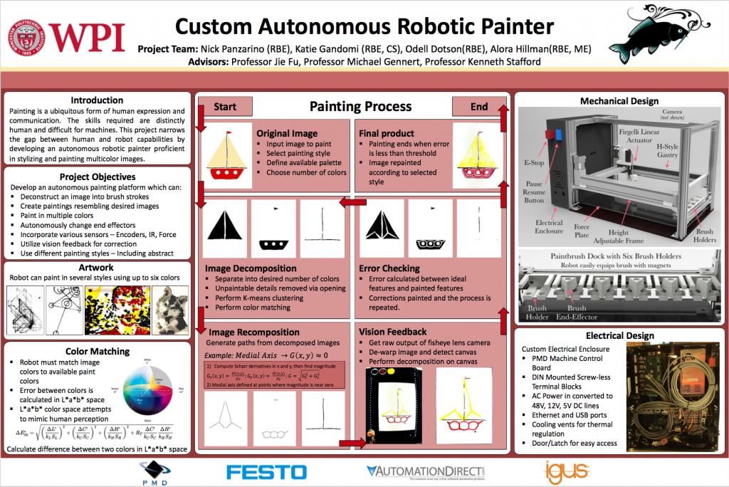 Robot Art Competition 2025